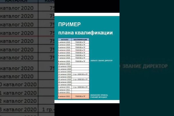 Кракен маркетплейс kr2web in