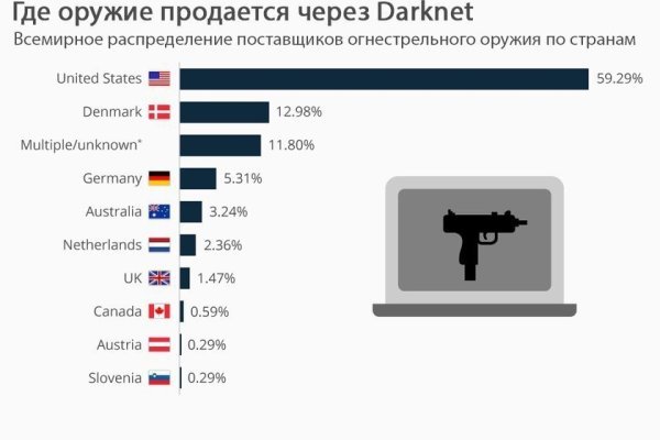 Кракен сайт маркетплейс ссылка