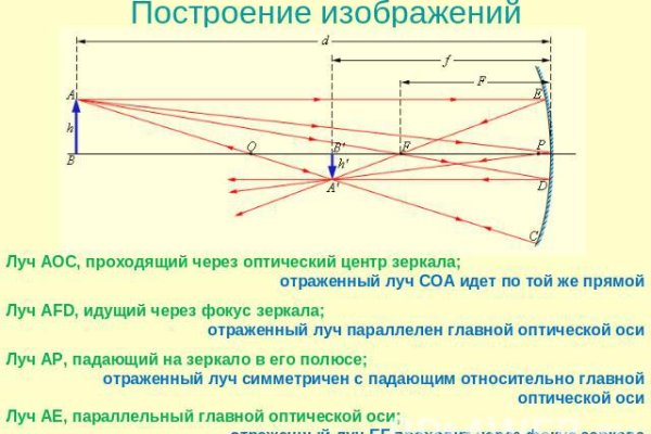 Кракен зеркало