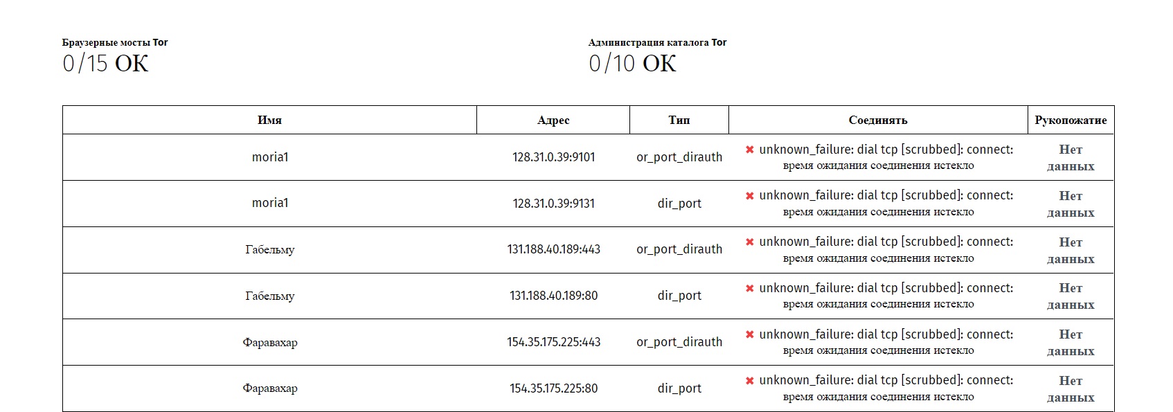 Почему кракен перестал работать