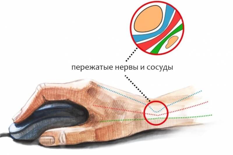 Сайты для даркнета